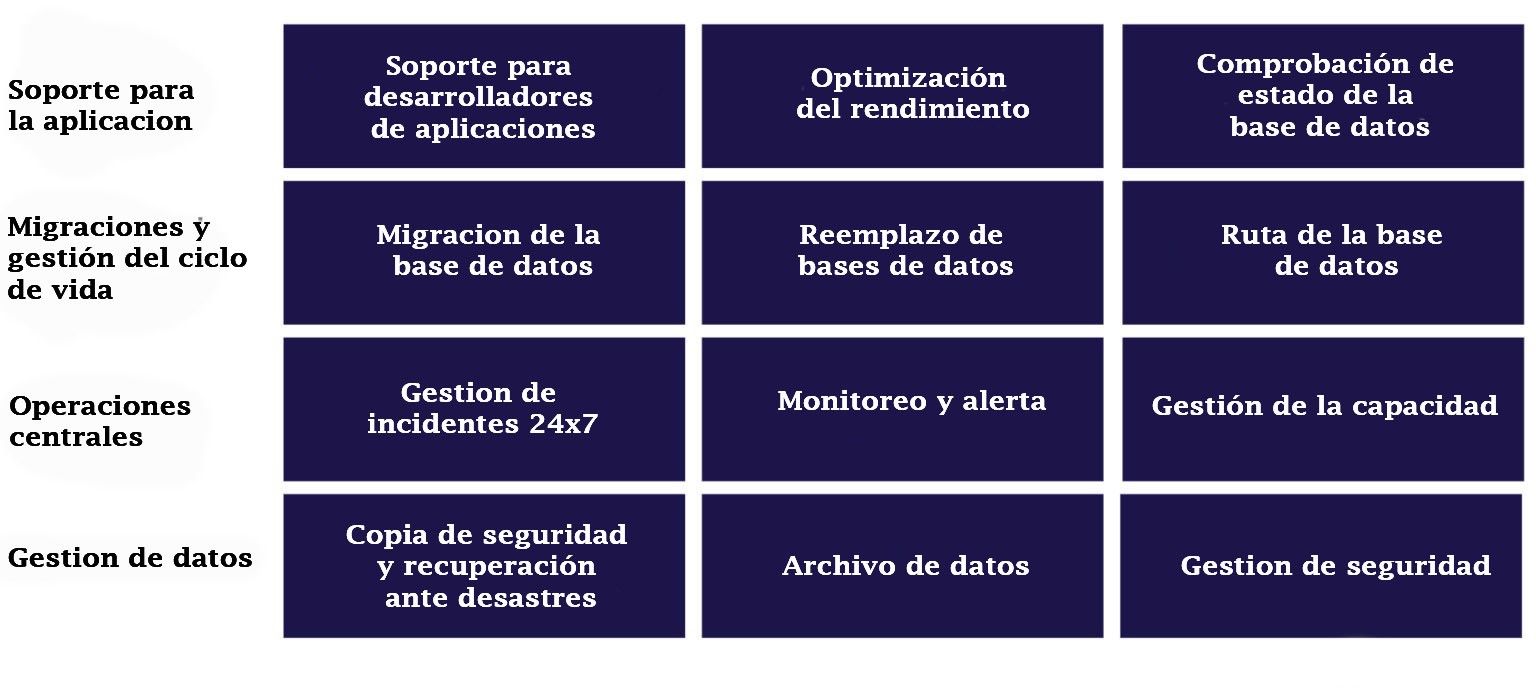 Database service