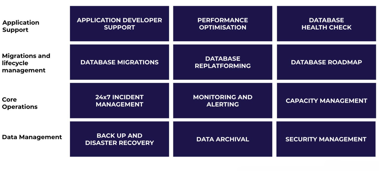 Database-services-en